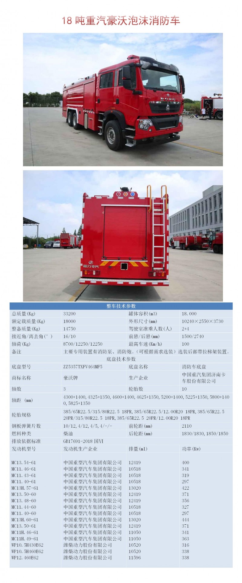 CLW5330GXFPM180-AXF型泡沫消防車1_01